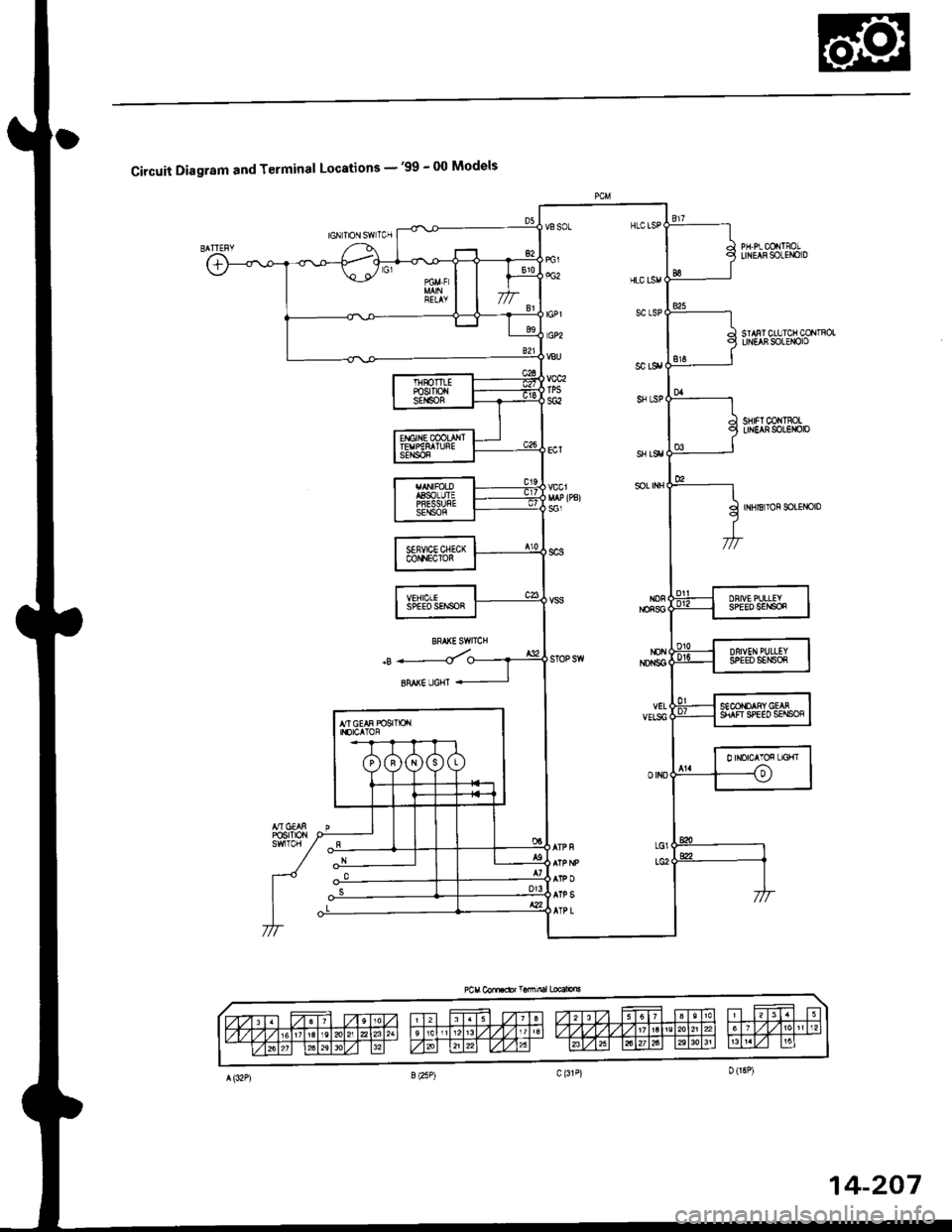 HONDA CIVIC 1997 6.G Workshop Manual Circuit Diagram and Terminal Locations -99 - 00 Models
IGN1TIONSWTCHPH.PLCOiTSOLLINEAF SOLEI€ID
SIAFT CLIJICH COTITROLLINEiF SOLET€IO
SHIFI CONTNOTLINEAR SOLEI{OIO
INNIB TOF SOLETIOIO
IGPl
vcc2TP