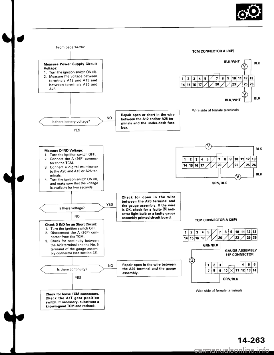 HONDA CIVIC 1996 6.G Workshop Manual Ftom page 14 262
ls there battery voltage?
Measure Powet SUPPIY Ci.cuit
Voltage:1. Turnthe ignition switch ON (ll)
2. Measure the voltage between
terminals A12 and A13 and
between terminals A25 and
42