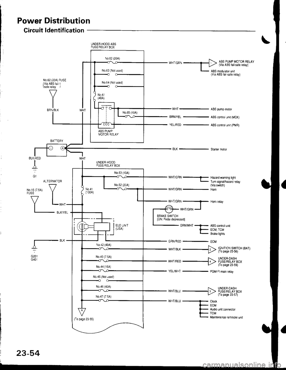 HONDA INTEGRA 1998 4.G Workshop Manual Power
Circuit
Distribution
ldentification
UNDER.HOOO ABSFUSE/RELAY 8OX
ABS OUMP MOOF CELAY
I Li,z (via ABS lail.sale telay)
L lgS moou aror un r(Va ABS lai.sale retay)
N0.62 (20A)FUSElvia ABS lai-l\s