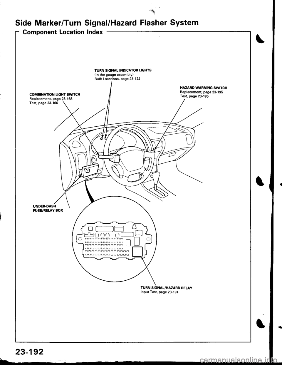 HONDA INTEGRA 1998 4.G Workshop Manual Side Marker/Turn Signal/Hazard Flasher System
Component Location
TURf{ SIGNAL INDICATOF LIGHYS(ln the gaugo assembly)Eulb Locations, page 23-122
COMBNANON LIGHT SWTTCHReplacement. page 23-168Test, pag