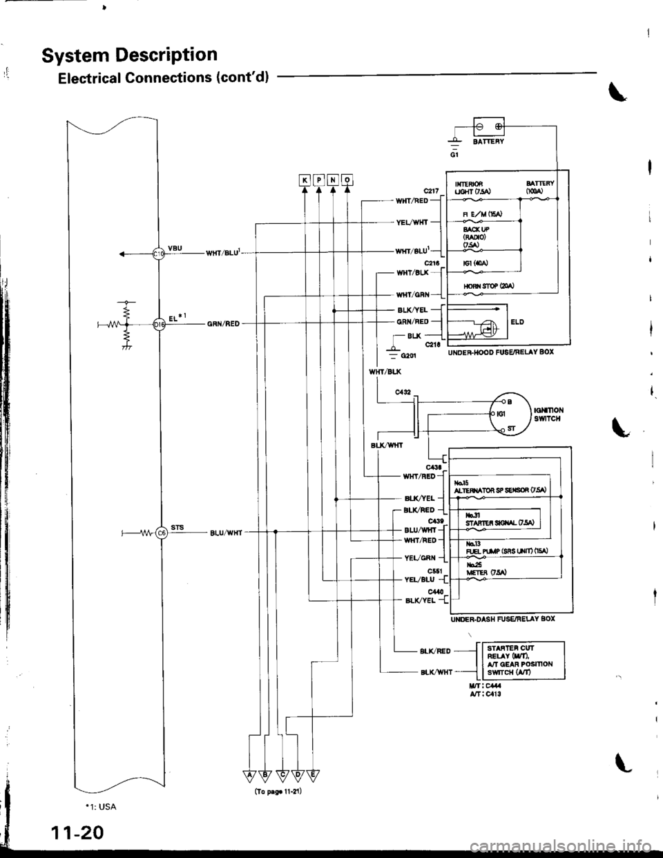 HONDA INTEGRA 1998 4.G Workshop Manual System DescriPtion
,Electrical Connections (contdl
\
c217WNT/RED -
YEVWTTT -
wrfi/BLU-
c2t6wHt/BtJ( -
- BIJ(AEL -
- CRN/RED -
- Btx -
_L c21r
/Btx
UNDEFHOOD FUSE/RELAY 8OX
w{T
UNOEEDASH FUSE/RELAY 