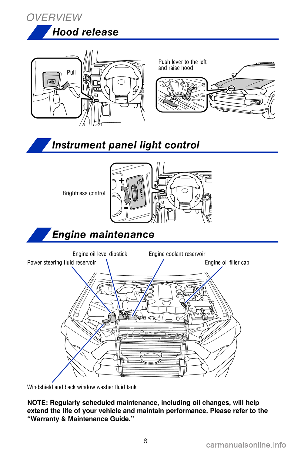 TOYOTA 4RUNNER 2018  Owners Manual (in English) 8
Pull
Push lever to the left 
and raise hood
Brightness control
+
-
Engine maintenance
   Windshield and back window  washer fluid tankEngine oil level dipstick Engine coolant reservoir
Engine oil fi