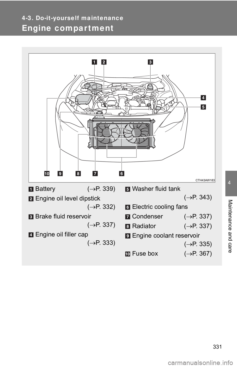TOYOTA GT86 2018  Owners Manual (in English) 331
4-3. Do-it-yourself maintenance
4
Maintenance and care
Engine compar tment
Battery( P.   3 3 9 )
Engine oil level dipstick ( P.   3 3 2 )
Brake fluid reservoir ( P.   3 3 7 )
Engine oil f