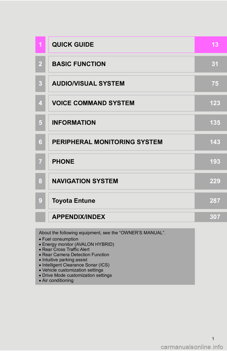 TOYOTA AVALON 2019  Accessories, Audio & Navigation (in English) 1
1QUICK GUIDE13
2BASIC FUNCTION31
3AUDIO/VISUAL SYSTEM75
4VOICE COMMAND SYSTEM123
5INFORMATION135
6PERIPHERAL MONITORING SYSTEM143
7PHONE193
8NAVIGATION SYSTEM229
9Toyota Entune287
APPENDIX/INDEX307
