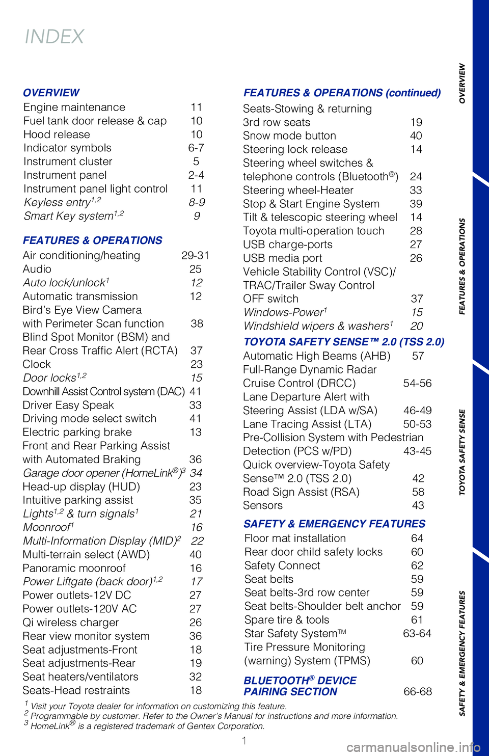 TOYOTA HIGHLANDER 2020  Owners Manual (in English) 1
OVERVIEW
FEATURES & OPERATIONS
TOYOTA SAFETY SENSE
SAFETY & EMERGENCY FEATURES
INDEX
1 Visit your Toyota dealer for information on customizing this feature.2 Programmable by customer. Refer to the O