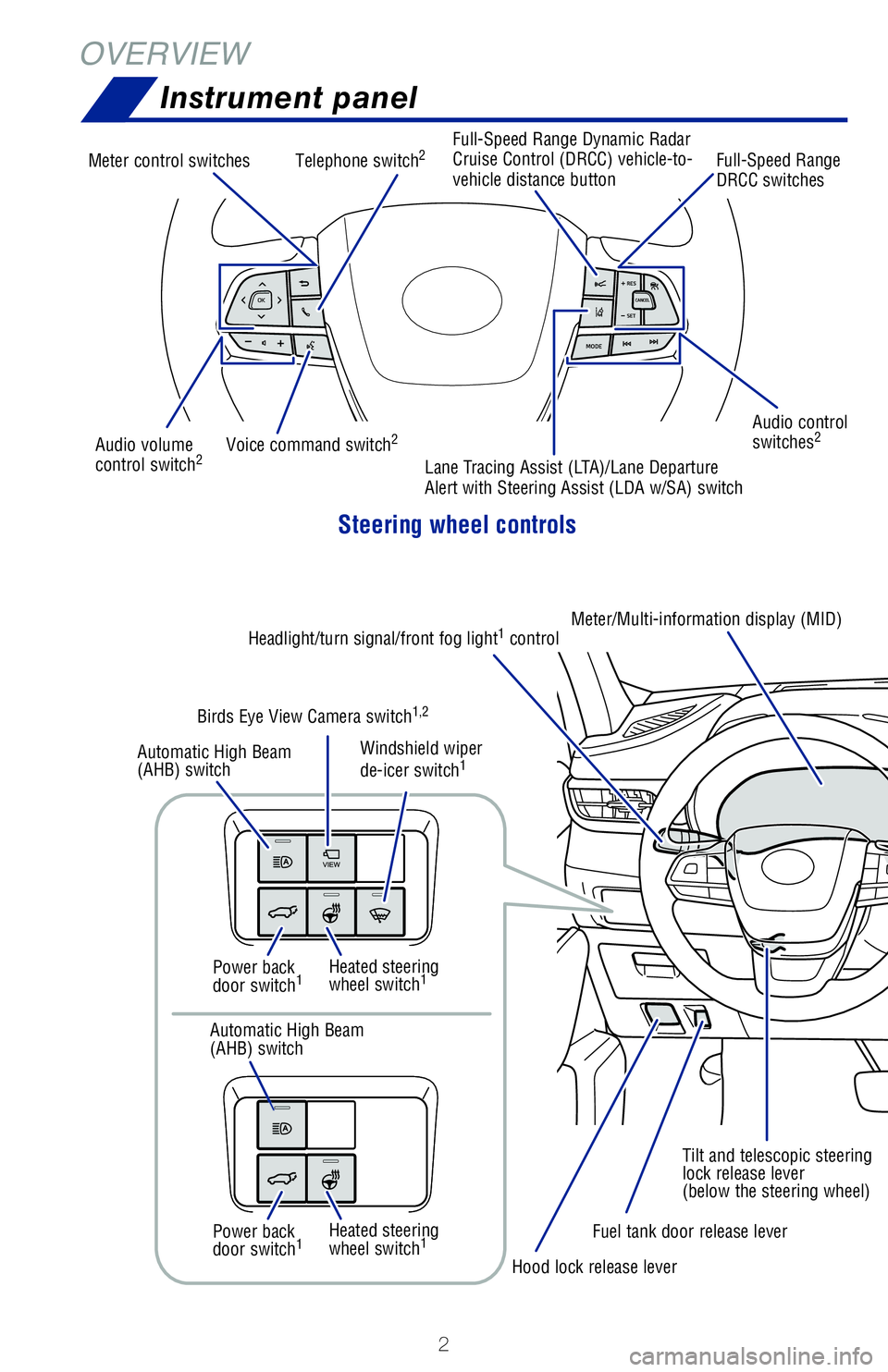 TOYOTA HIGHLANDER 2020  Owners Manual (in English) 2
Steering wheel controls
Automatic High Beam (AHB) switch
Audio control 
switches2Audio volume 
control switch2
Meter control switchesFull-Speed Range Dynamic Radar 
Cruise Control (DRCC) vehicle-to-