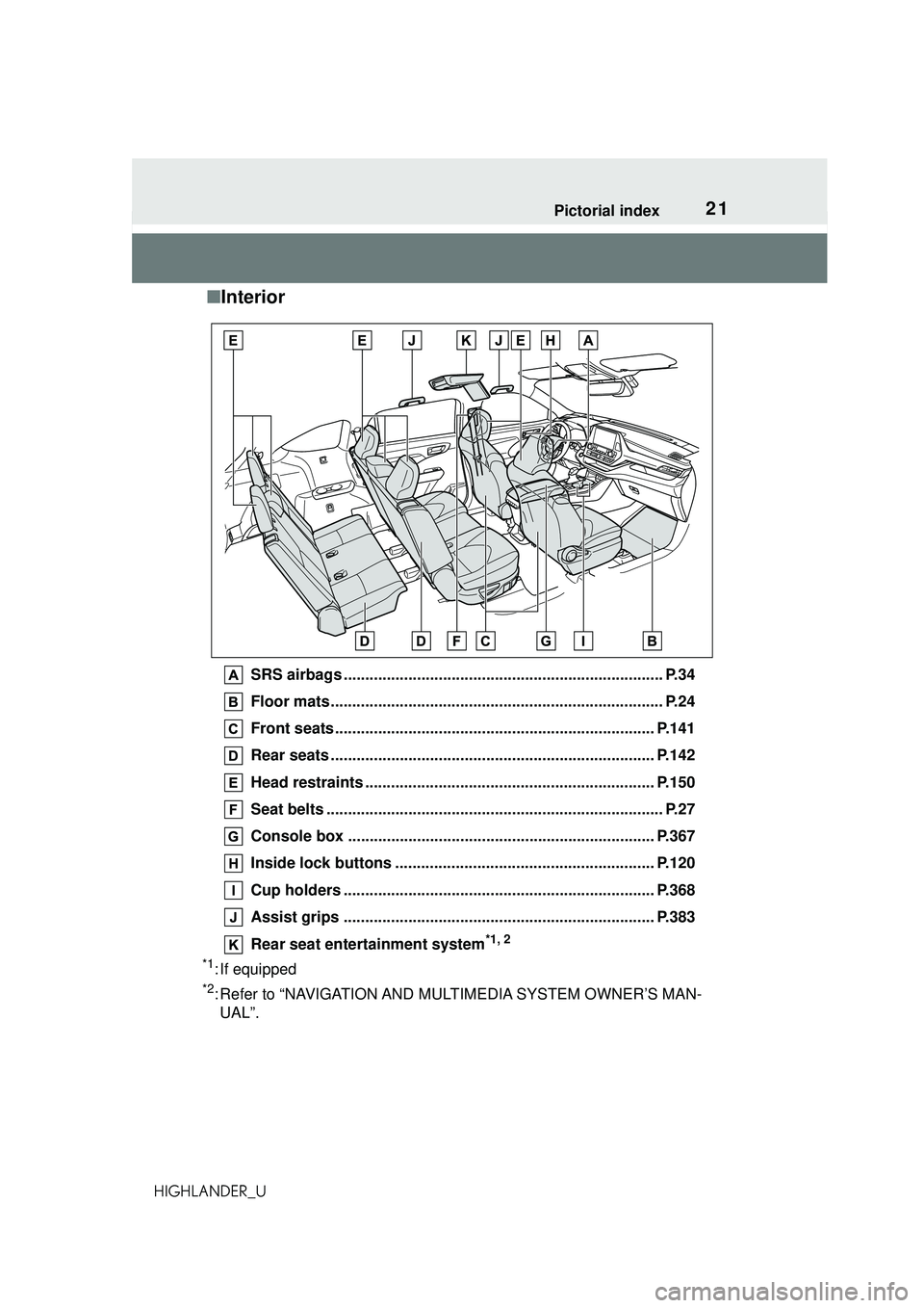 TOYOTA HIGHLANDER 2021  Owners Manual (in English) 21Pictorial index
HIGHLANDER_U
■Interior
SRS airbags .......................................................................... P.34
Floor mats.......................................................