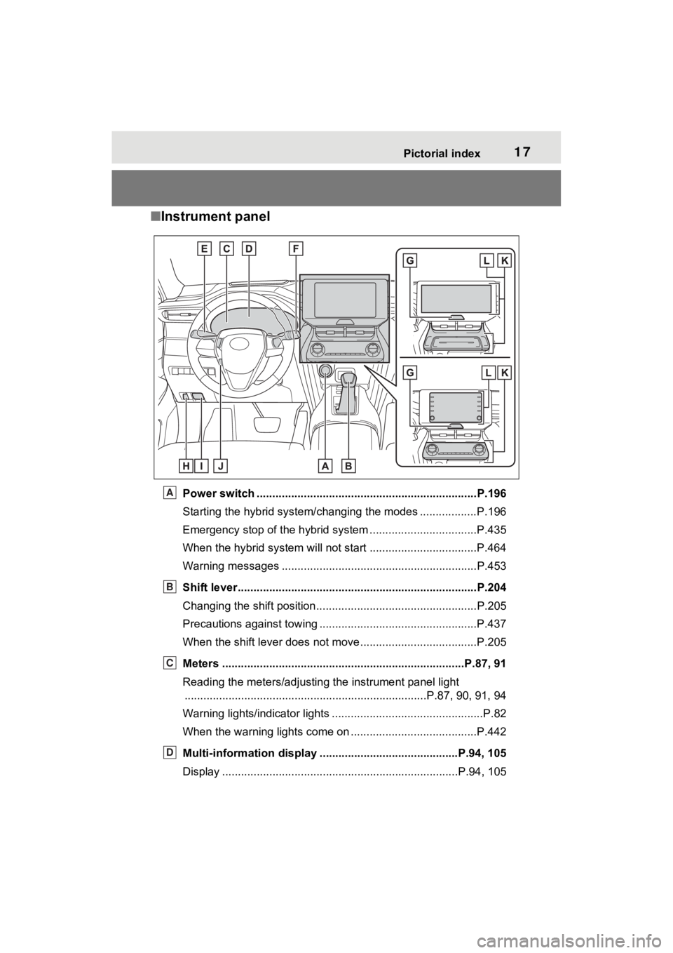 TOYOTA VENZA HYBRID 2021  Owners Manual (in English) 17Pictorial index
■Instrument panel
Power switch ................................................... ...................P.196
Starting the hybrid system/changing the modes .................. P.196
E