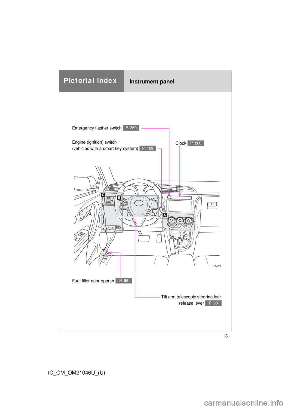 TOYOTA tC 2014  Owners Manual (in English) 13
tC_OM_OM21046U_(U)
Emergency flasher switch P. 360
Engine (ignition) switch 
(vehicles with a smart key system) 
P. 169
Clock P. 260
Tilt and telescopic steering lockrelease lever 
P. 83
Fuel fille