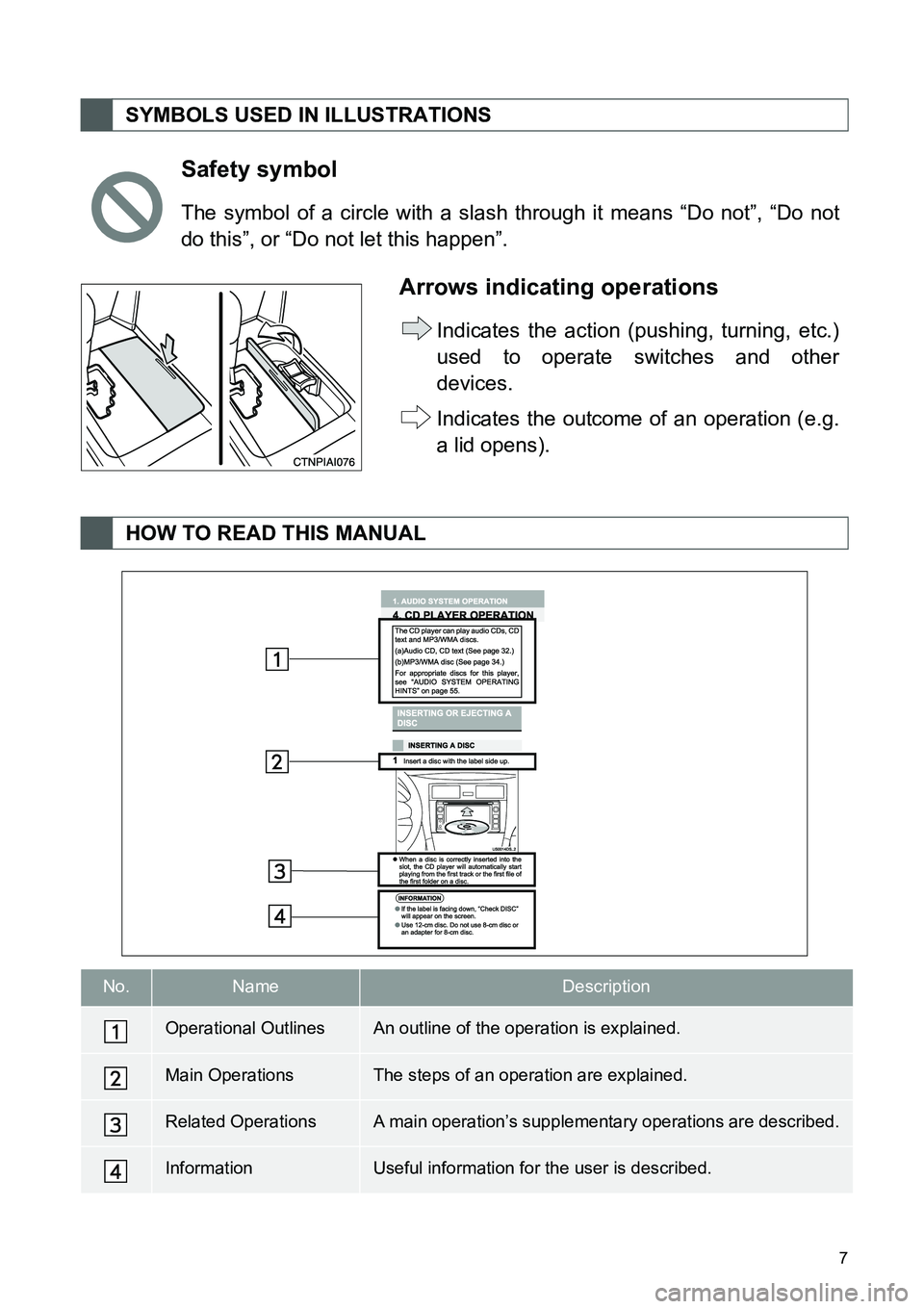 TOYOTA tC 2014  Accessories, Audio & Navigation (in English) 7
SYMBOLS USED IN ILLUSTRATIONS
Safety symbol
The symbol of a circle with a slash through it means “Do not”, “Do not
do this”, or “Do not let this happen”.
Arrows indicating operations
Ind