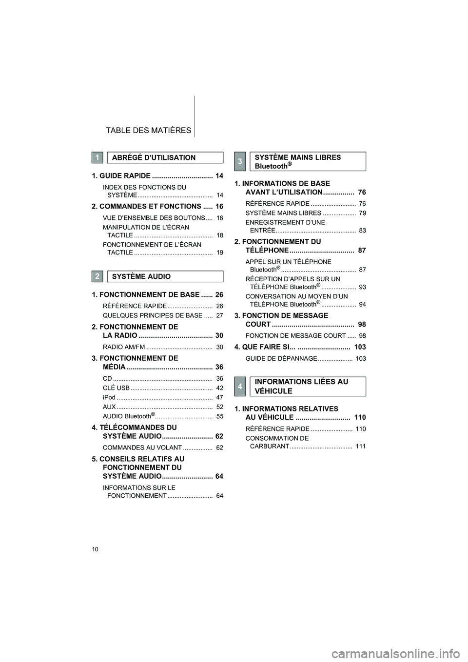 TOYOTA AURIS 2014  Notices Demploi (in French) 10
TABLE DES MATIÈRES
COROLLA_14CY_Navi_EK
1. GUIDE RAPIDE ...............................  14
INDEX DES FONCTIONS DU 
SYSTÈME...........................................  14
2. COMMANDES ET FONCTION