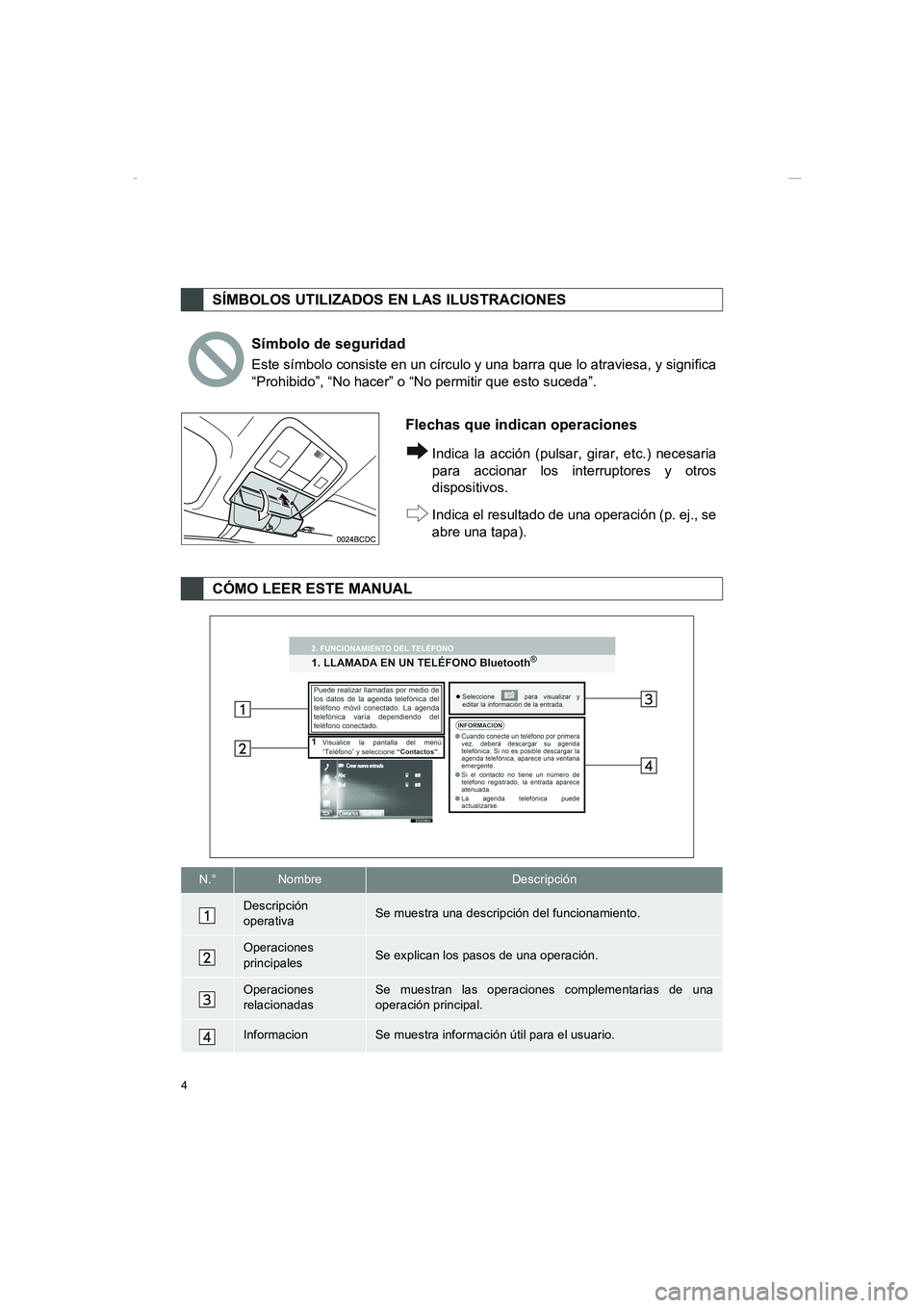 TOYOTA AURIS 2014  Manuale de Empleo (in Spanish) 4
COROLLA_14CY_Navi_ES
SÍMBOLOS UTILIZADOS EN LAS ILUSTRACIONES
Símbolo de seguridad
Este símbolo consiste en un círculo y una barra que lo atraviesa, y significa
“Prohibido”, “No hacer” o