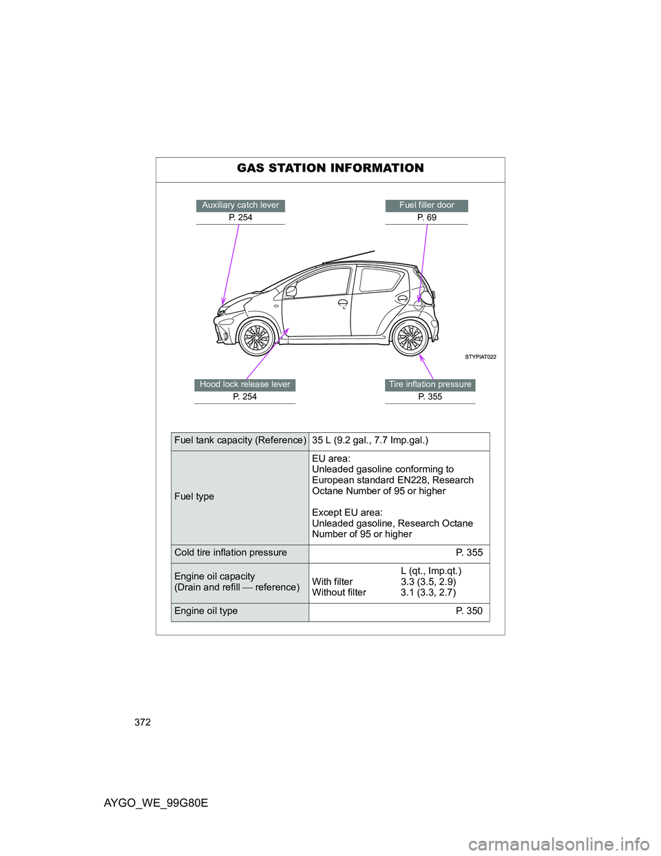TOYOTA AYGO 2013  Owners Manual (in English) 372
AYGO_WE_99G80E
GAS STATION INFORMATION
Auxiliary catch lever
P. 254Fuel filler door
P.  6 9
Hood lock release lever
P. 254Tire inflation pressure
P. 355
Fuel tank capacity (Reference) 35 L (9.2 ga