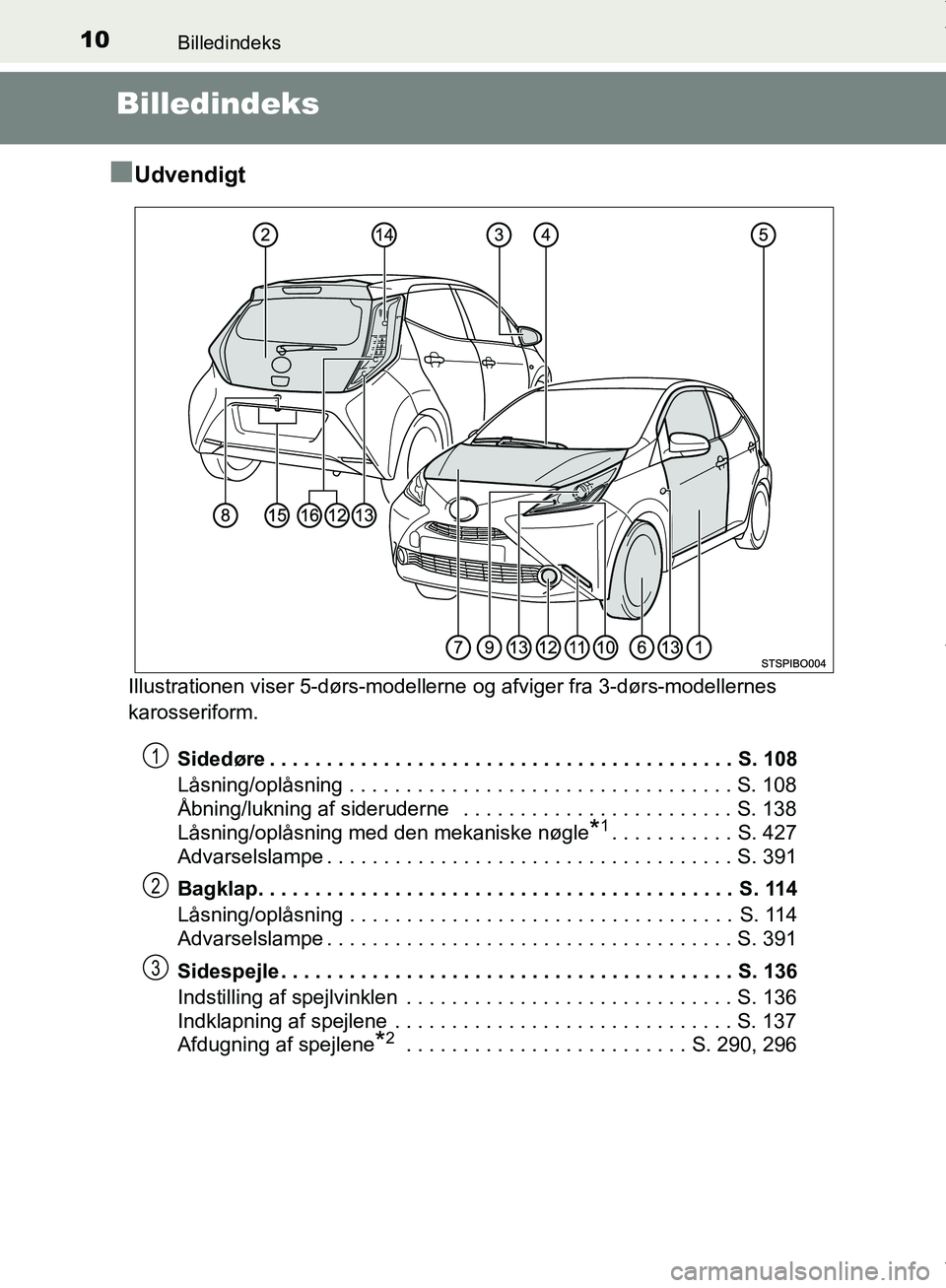 TOYOTA AYGO 2017  Brugsanvisning (in Danish) 10Billedindeks
OM99Q24DK
Billedindeks
n
Udvendigt
Illustrationen viser 5-dørs-modellerne  og afviger fra 3-dørs-modellernes 
karosseriform.
Sidedøre . . . . . . . . . . . . . . . . . . . . . . . . 