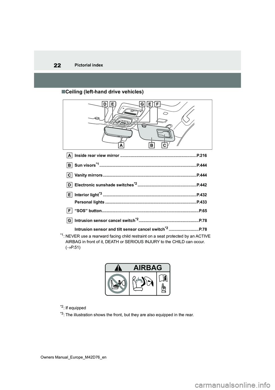 TOYOTA BZ4X 2022  Owners Manual (in English) 22
Owners Manual_Europe_M42D76_en
Pictorial index
■Ceiling (left-hand drive vehicles)
Inside rear view mirror ..................................................................P.216 
Sun visors*1...
