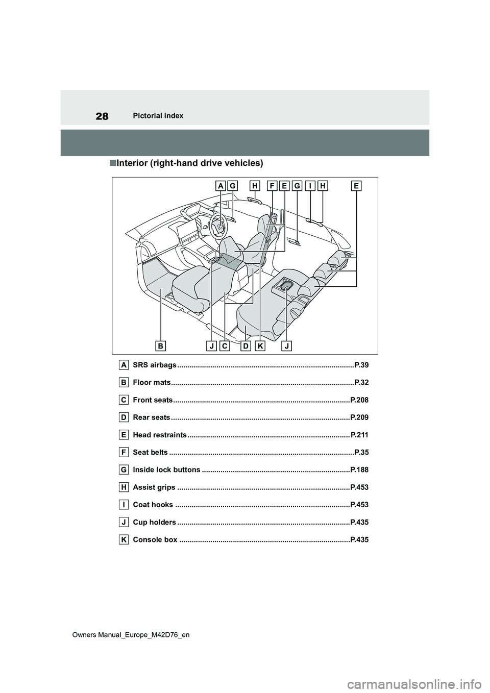 TOYOTA BZ4X 2022  Owners Manual (in English) 28
Owners Manual_Europe_M42D76_en
Pictorial index
■Interior (right-hand drive vehicles)
SRS airbags ......................................................................................P.39 
Floor 