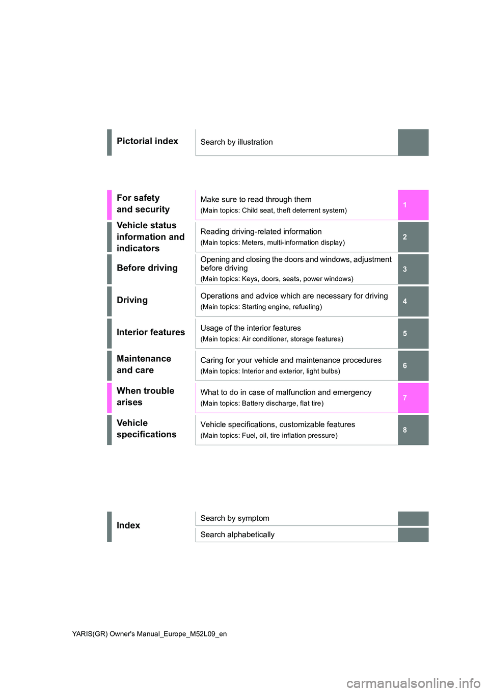 TOYOTA GR YARIS 2020  Owners Manual (in English) 1 
6 
5
4
3
2
7
8
YARIS(GR) Owners Manual_Europe_M52L09_en
Pictorial indexSearch by illustration
For safety  
and security
Make sure to read through them
(Main topics: Child seat, theft deterrent sys