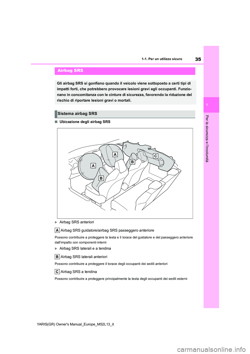 TOYOTA GR YARIS 2020  Manuale duso (in Italian) 35
1
YARIS(GR) Owners Manual_Europe_M52L13_it
1-1. Per un utilizzo sicuro
Per la sicurezza e l’incolumità
■Ubicazione degli airbag SRS
Airbag SRS anteriori 
Airbag SRS guidatore/airbag SRS pa
