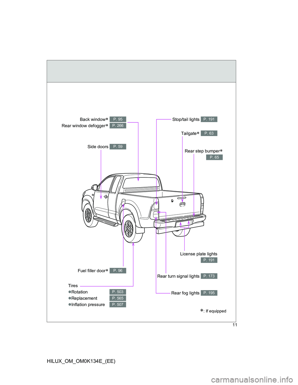 TOYOTA HILUX 2013  Owners Manual (in English) 11
HILUX_OM_OM0K134E_(EE)
Fuel filler door P. 96
Back window 
Rear window defogger
 
P. 95
P. 266
: If equipped
Stop/tail lights P. 191
Tailgate P. 63
Side doors P. 59
Tires
Rotation