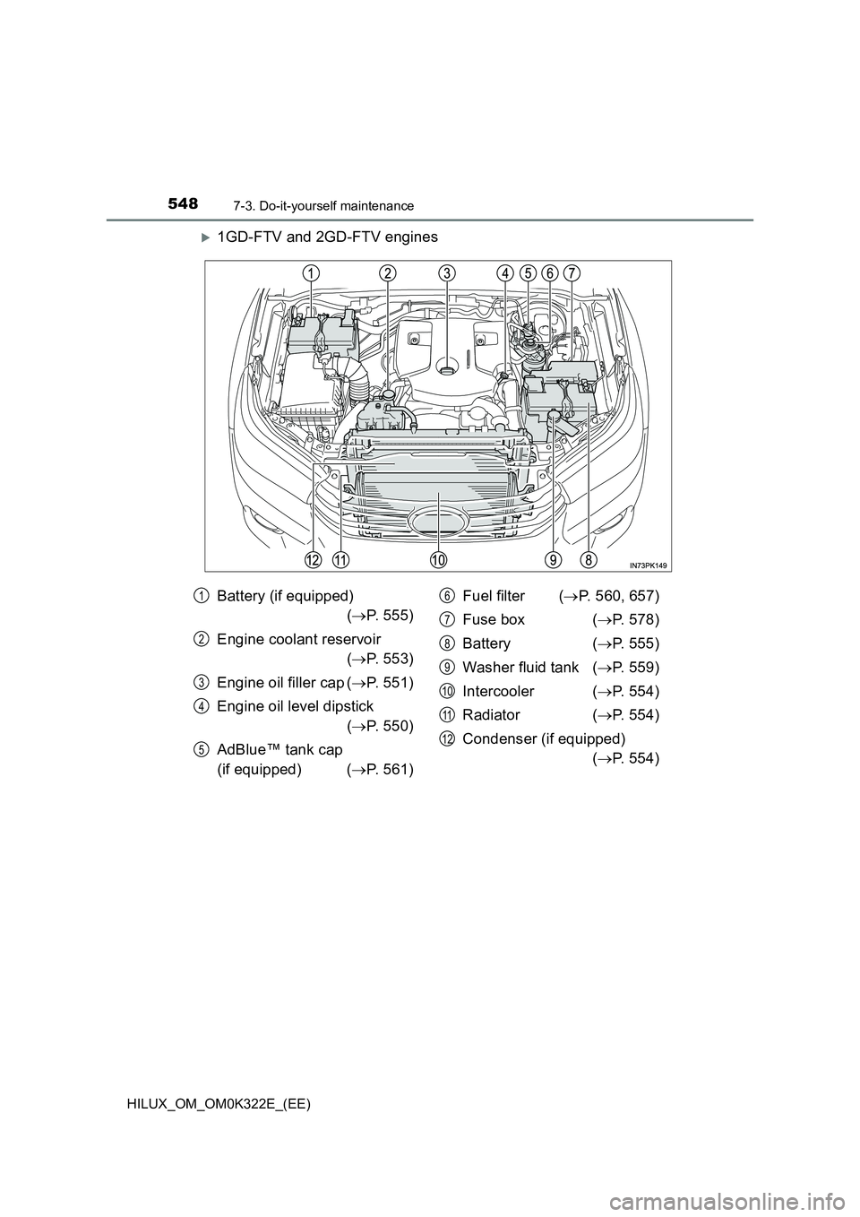 TOYOTA HILUX 2017  Owners Manual (in English) 5487-3. Do-it-yourself maintenance
HILUX_OM_OM0K322E_(EE)
1GD-FTV and 2GD-FTV engines
Battery (if equipped) 
 ( P. 555) 
Engine coolant reservoir  
( P. 553) 
Engine oil filler cap ( P. 55