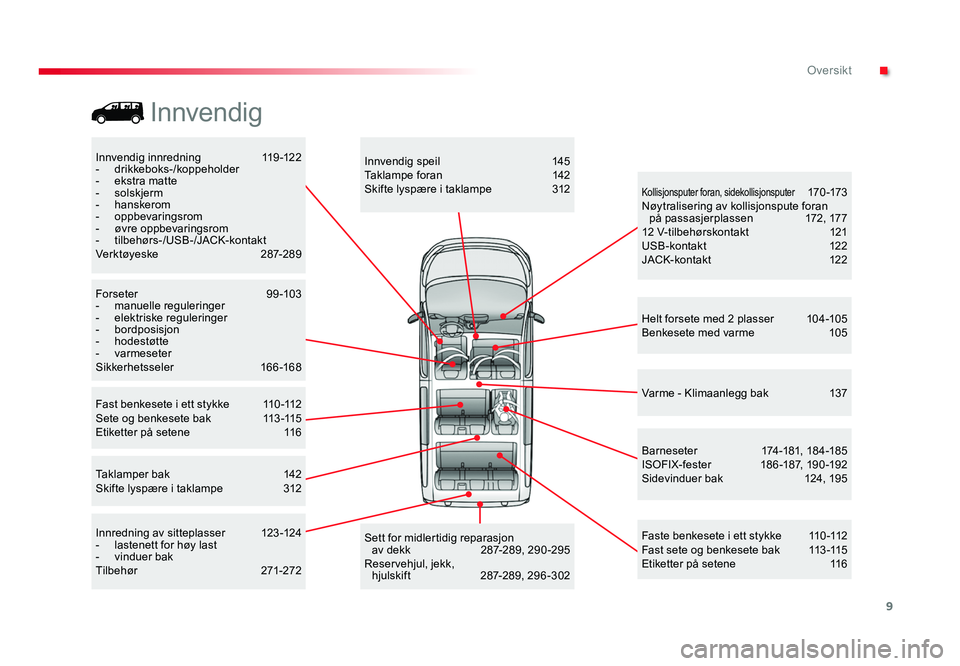 TOYOTA PROACE 2019  Instruksjoner for bruk (in Norwegian) 9
Proace_no_Chap00b_vue-ensemble_ed01-2016
Innvendig innredning 119-122- drikkeboks-/koppeholder- ekstra matte- solskjerm- hanskerom- oppbevaringsrom- øvre oppbevaringsrom- tilbehørs-/USB-/JACK-kont