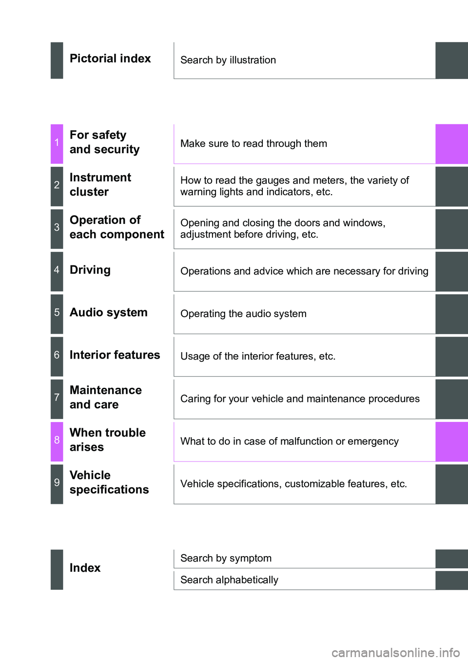 TOYOTA AURIS 2017  Owners Manual (in English) UK AURIS_HB_EE  (OM12K97E)
Pictorial indexSearch by illustration
1For safety 
and securityMake sure to read through them
2Instrument 
clusterHow to read the gauges and meters, the variety of 
warning 