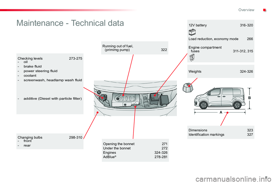 TOYOTA PROACE VERSO 2018  Owners Manual 9
Maintenance - Technical data
Dimensions  323Identification markings 327
Running out of fuel,  (primimg pump)  322
Checking levels 273 -275- oil- brake fluid- power steering fluid- coolant- screenwas