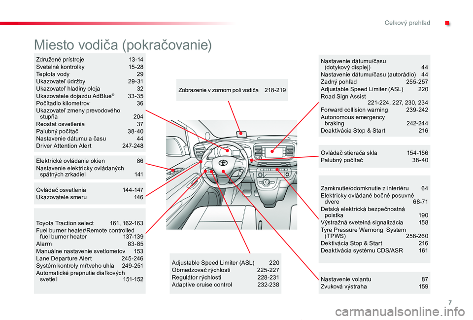 TOYOTA PROACE VERSO 2019  Návod na použitie (in Slovakian) 7
Proace Verso_sk_Chap00b_vue-ensemble_ed01-2019
Zamknutie/odomknutie z interiéru 64Elektricky ovládané bočné posuvné dve re  6 8 -71Detská elektrická bezpečnostná poistka  190Výstražná s