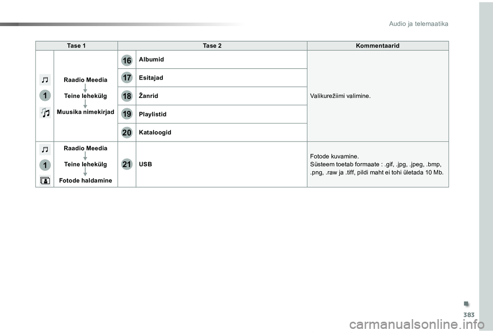 TOYOTA PROACE VERSO 2019  Kasutusjuhend (in Estonian) 383
17
20
18
21
19
1
1
16
Proace verso_et_Chap10b_NAC-1_ed01-2019
Ta s e  1Ta s e  2Kommentaarid
Raadio Meedia
Teine lehekülg
Muusika nimekirjad
Albumid
Valikurežiimi	valimine.
Esitajad
Žanrid
Play