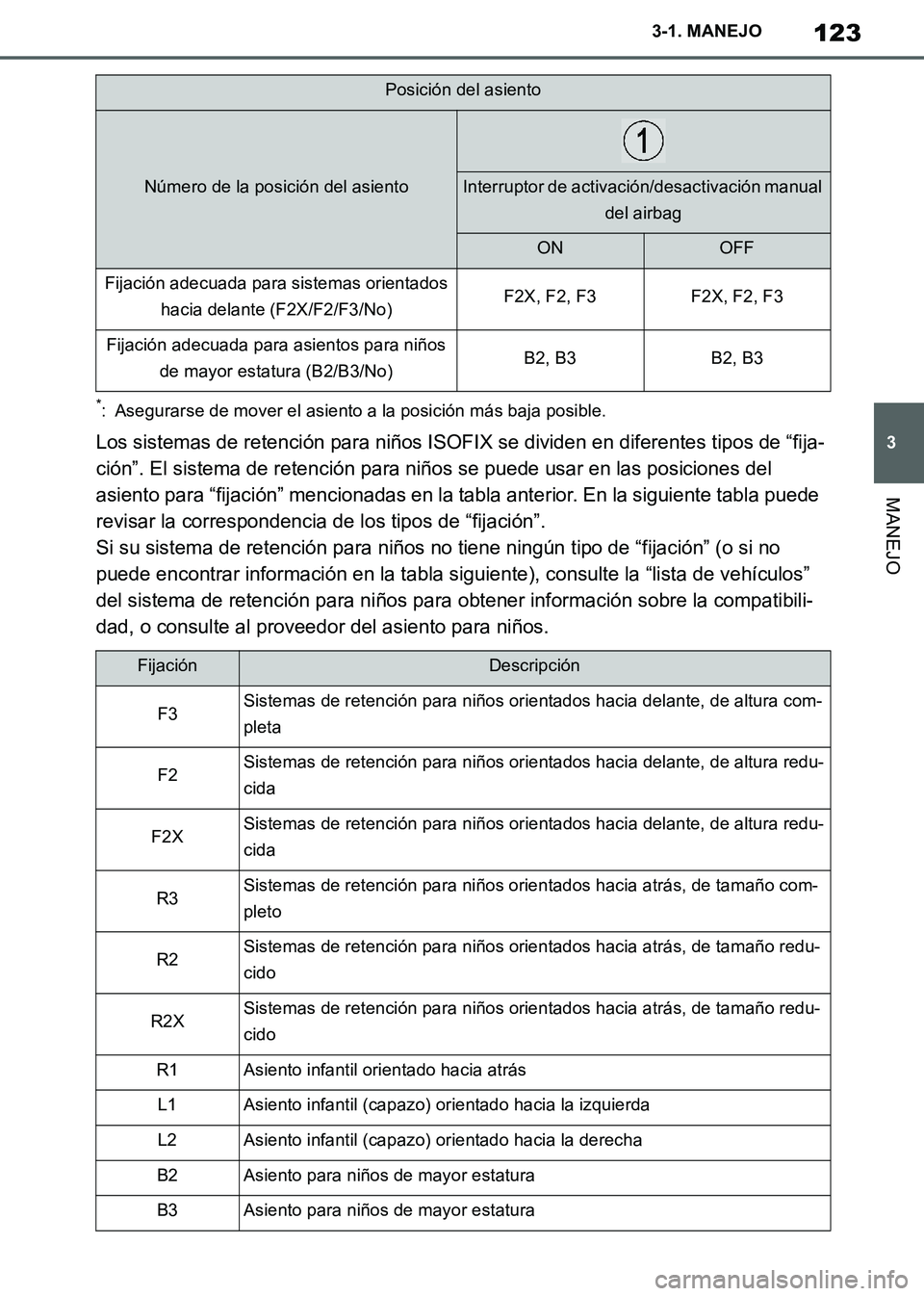 TOYOTA SUPRA 2019  Manuale de Empleo (in Spanish) 123
3
Supra Owners Manual_ES
3-1. MANEJO
MANEJO
*: Asegurarse de mover el asiento a la posición más baja posible.
Los sistemas de retención para niños ISOFIX se dividen en diferentes tipos de “