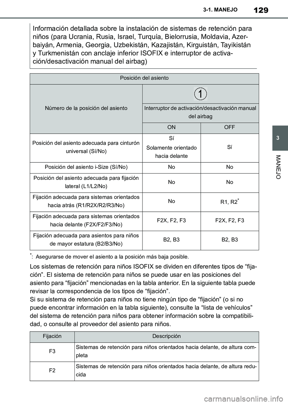 TOYOTA SUPRA 2019  Manuale de Empleo (in Spanish) 129
3
Supra Owners Manual_ES
3-1. MANEJO
MANEJO
*: Asegurarse de mover el asiento a la posición más baja posible.
Los sistemas de retención para niños ISOFIX se dividen en diferentes tipos de “