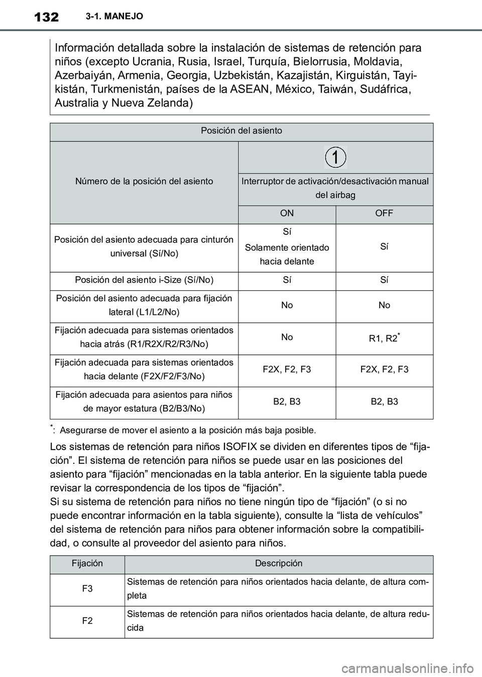 TOYOTA SUPRA 2019  Manuale de Empleo (in Spanish) 132
Supra Owners Manual_ES
3-1. MANEJO
*: Asegurarse de mover el asiento a la posición más baja posible.
Los sistemas de retención para niños ISOFIX se dividen en diferentes tipos de “fija-
ci�