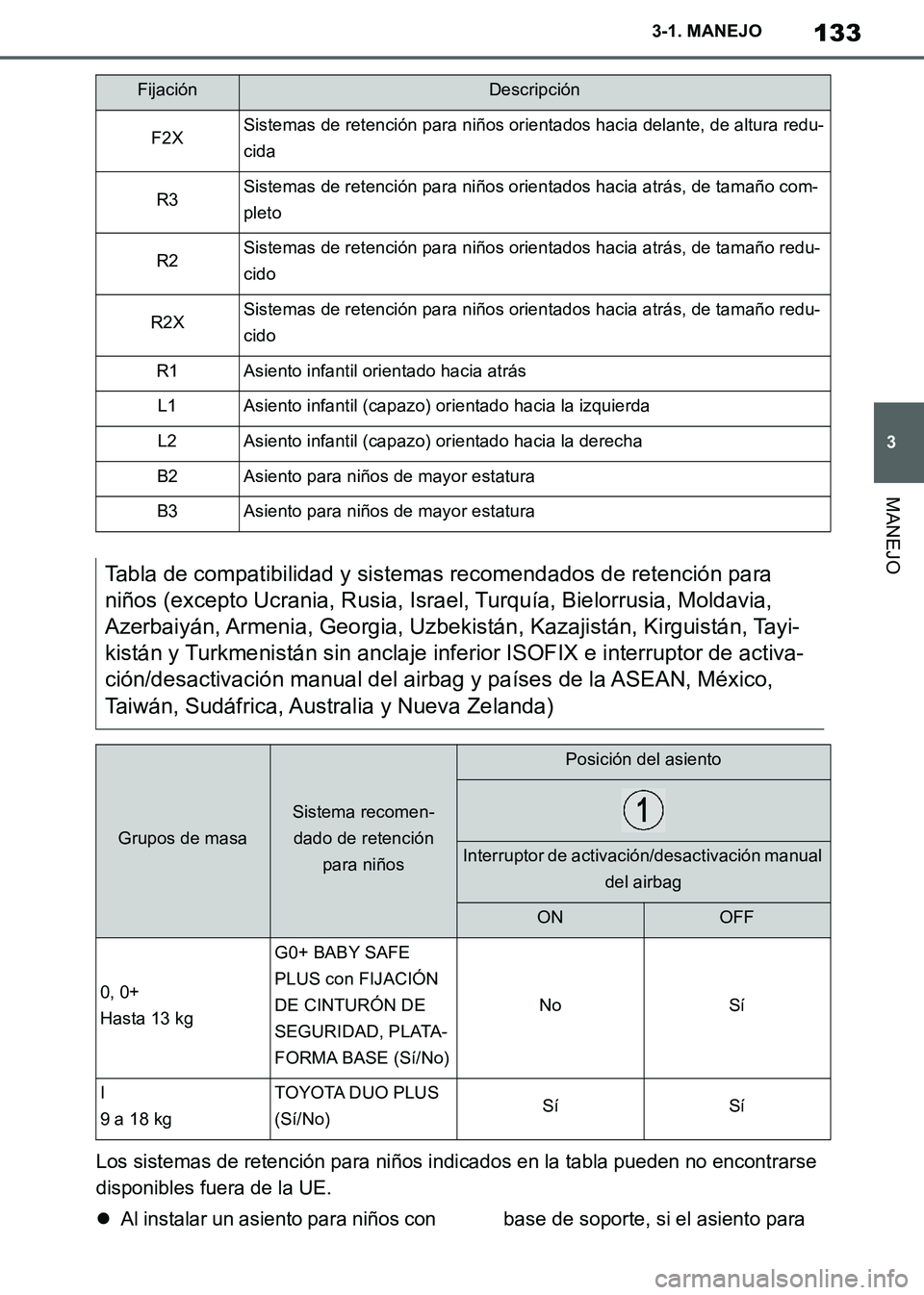 TOYOTA SUPRA 2019  Manuale de Empleo (in Spanish) 133
3
Supra Owners Manual_ES
3-1. MANEJO
MANEJO
Los sistemas de retención para niños indicados en la tabla pueden no encontrarse 
disponibles fuera de la UE.
Al instalar un asiento para niños c