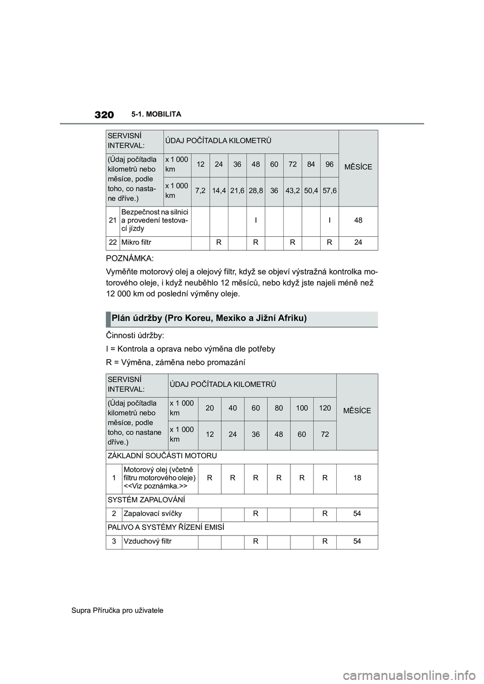 TOYOTA SUPRA 2019  Návod na použití (in Czech) 320
Supra Příručka pro uživatele5-1. MOBILITA
POZNÁMKA:
Vyměňte motorový olej a olejový filtr, když se objeví výstražná kontrolka mo-
torového oleje, i když neuběhlo 12 měsíců, neb