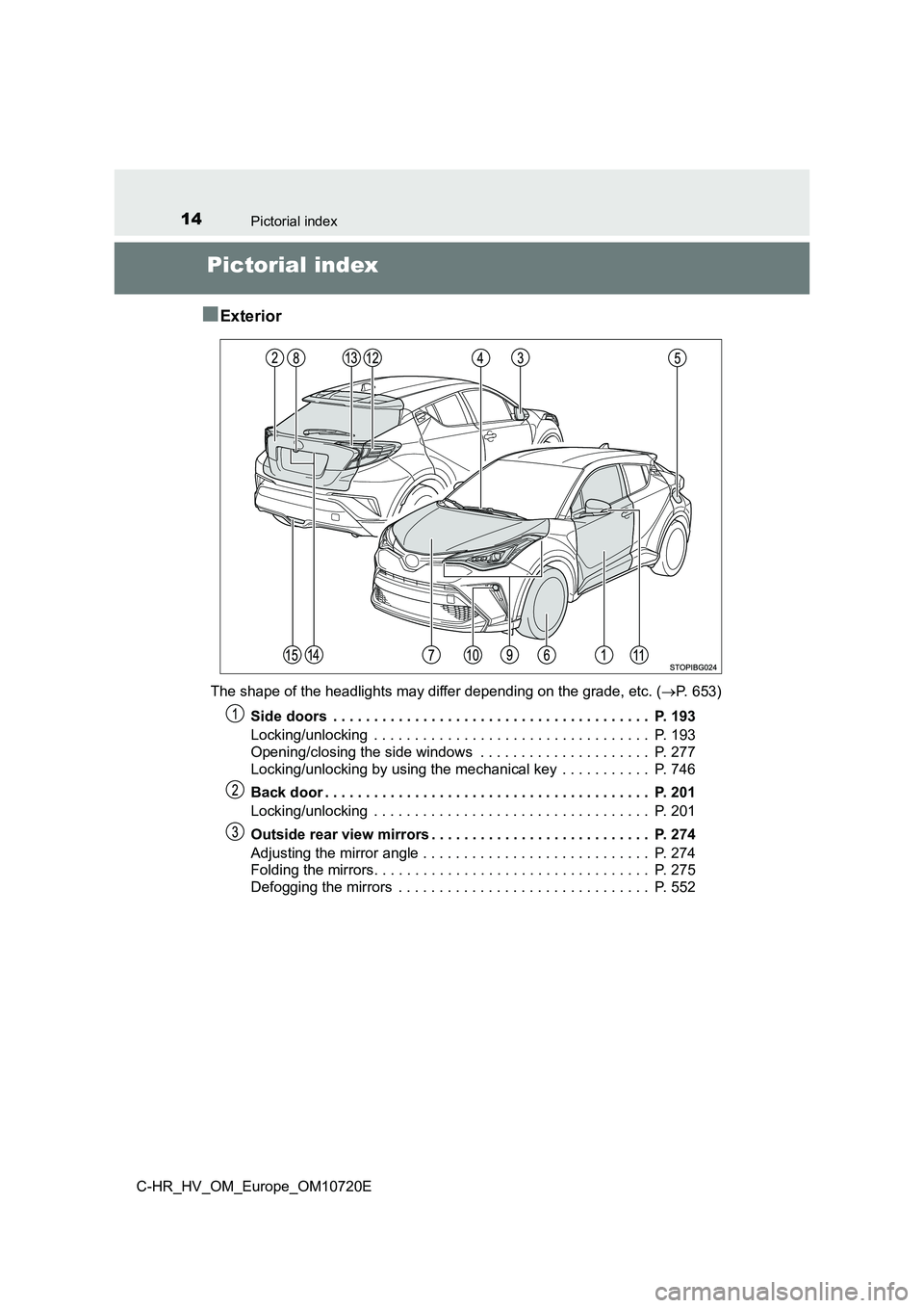 TOYOTA C-HR 2022  Owners Manual 14Pictorial index
C-HR_HV_OM_Europe_OM10720E
Pictorial index 
■Exterior
The shape of the headlights may differ depending on the grade,  etc. (P. 653) 
Side doors  . . . . . . . . . . . . . . . . 