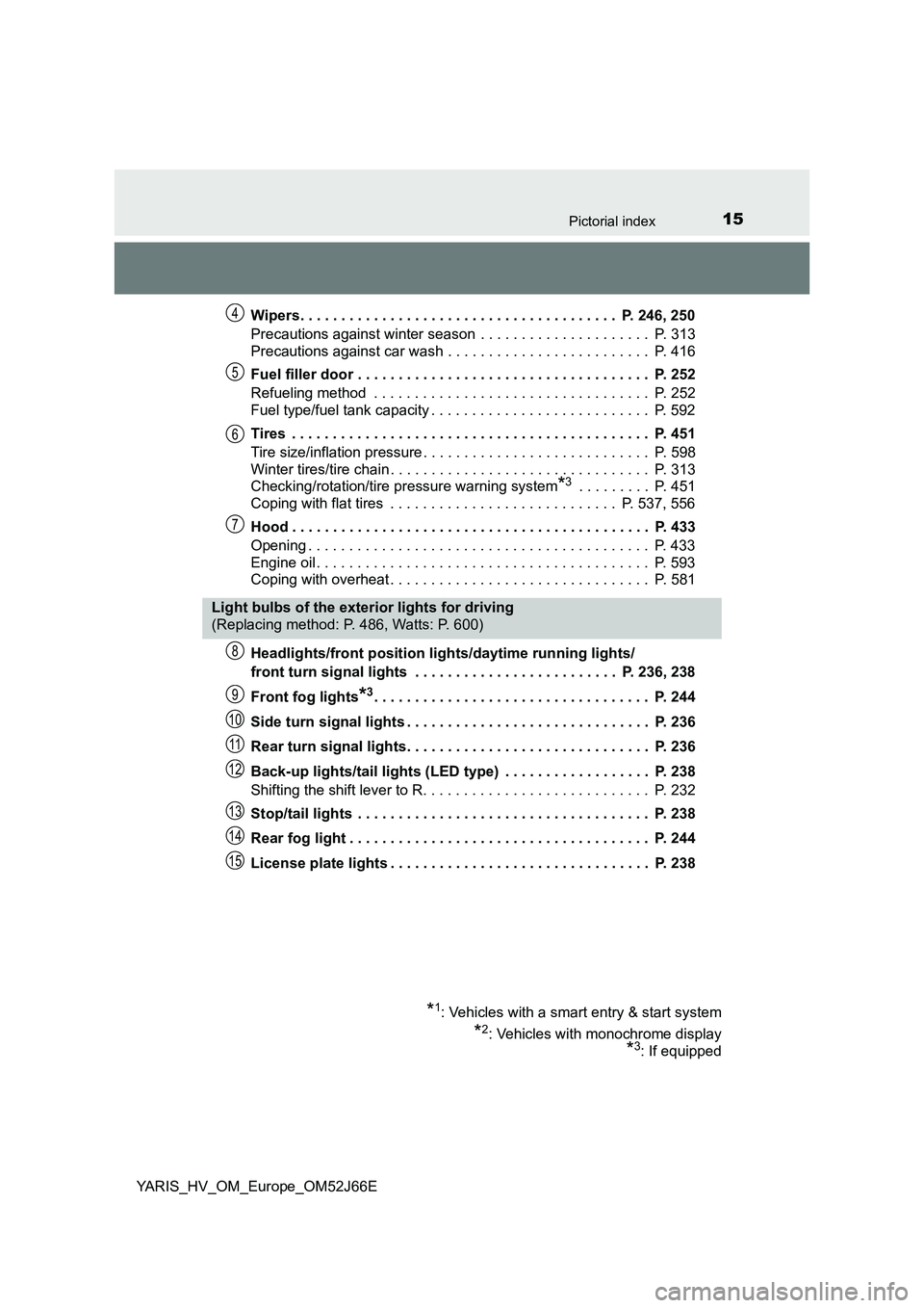 TOYOTA YARIS 2018  Owners Manual 15Pictorial index
YARIS_HV_OM_Europe_OM52J66E 
Wipers. . . . . . . . . . . . . . . . . . . . . . . . . . . . . . . . . . . . . . .  P. 246, 250 
Precautions against winter season  . . . . . . . . . . 