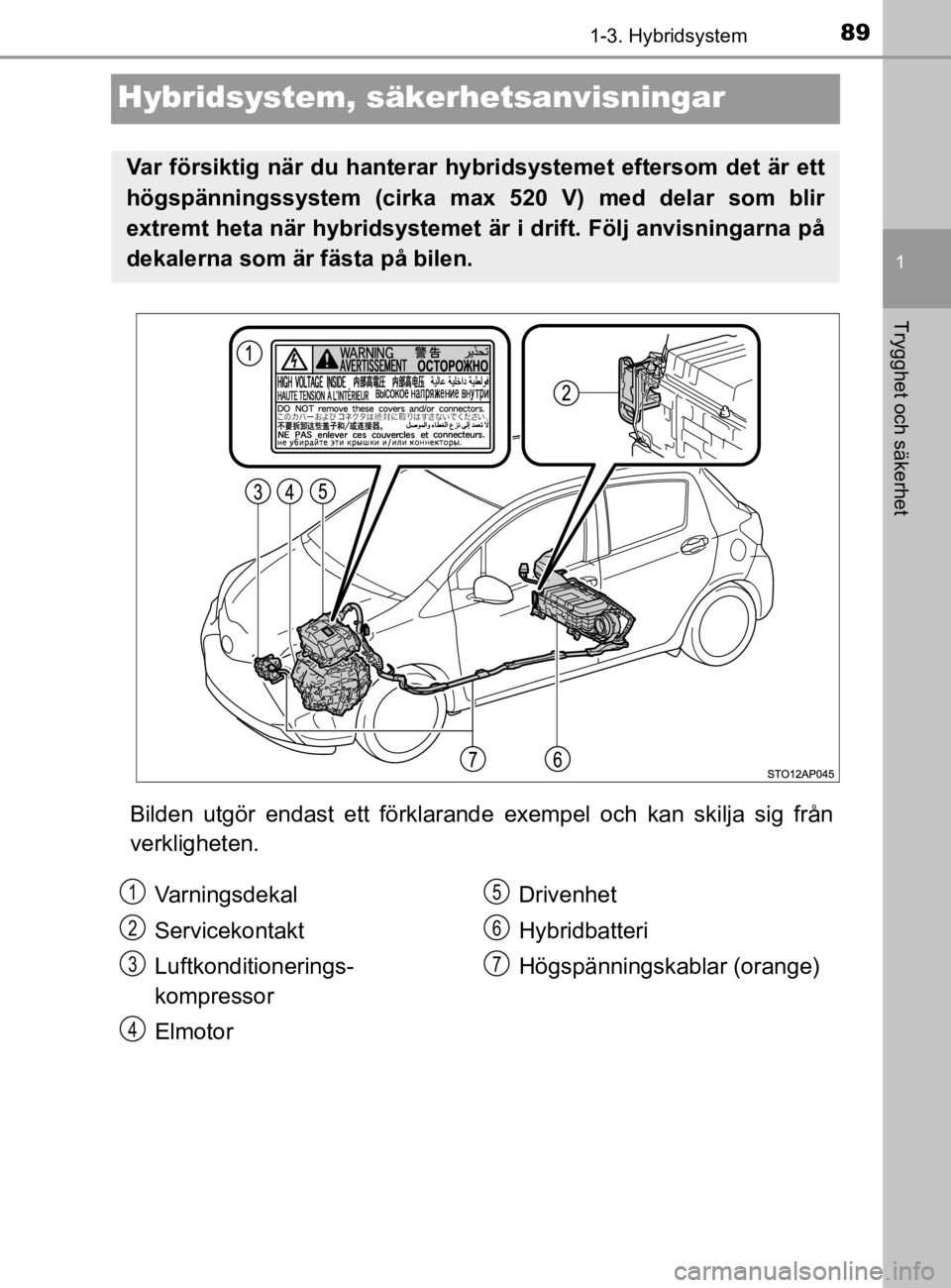 TOYOTA YARIS 2020  Bruksanvisningar (in Swedish) 89
1
1-3. Hybridsystem
Trygghet och säkerhet
YARIS_HV_OM_Europe_OM52A96SE
Hybridsystem, säkerhetsanvisningar
Bilden utgör endast ett förklarand e exempel och kan skilja sig från
verkligheten.
Var