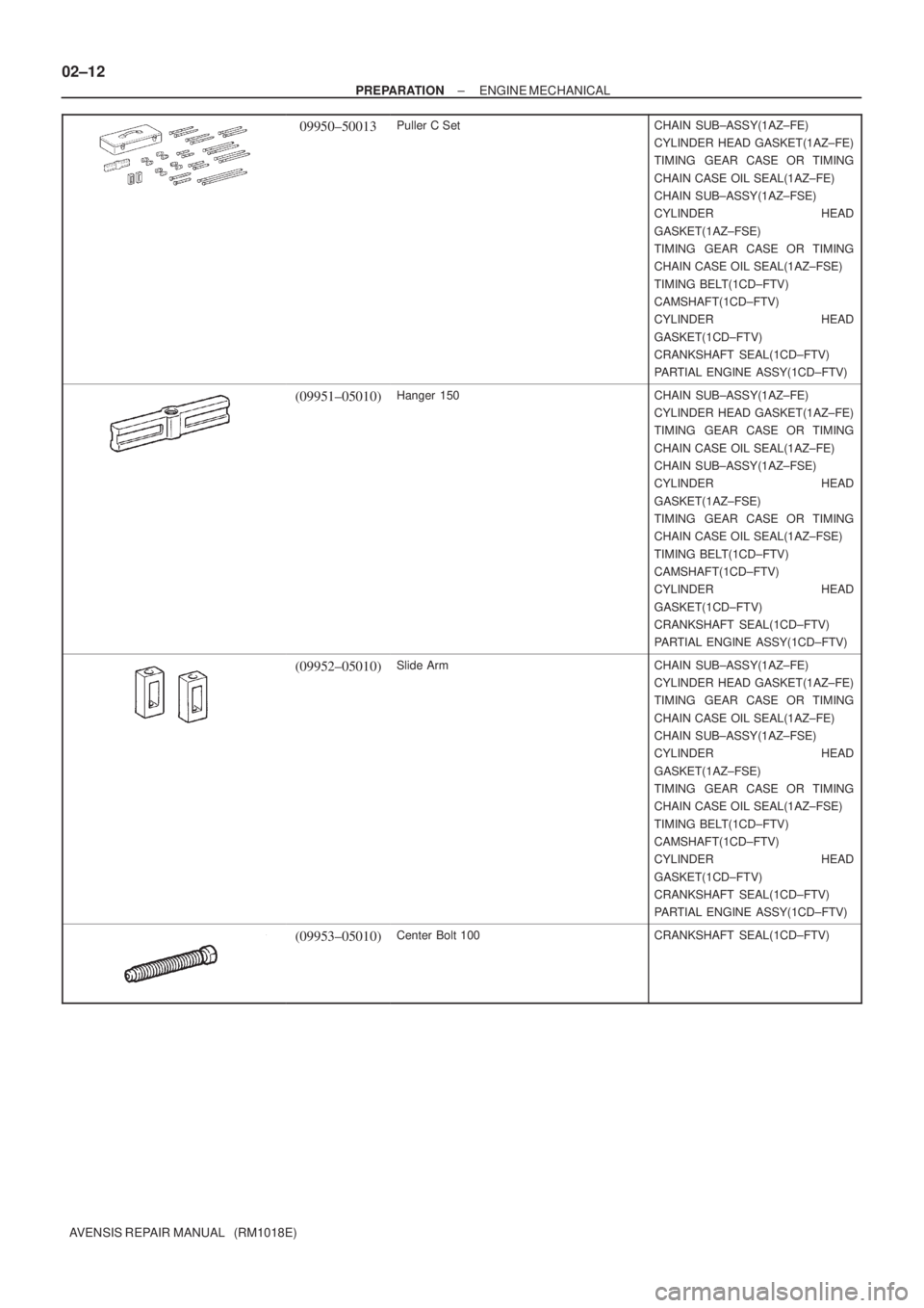 TOYOTA AVENSIS 2005  Service Repair Manual 02±12
± PREPARATIONENGINE MECHANICAL
AVENSIS REPAIR MANUAL   (RM1018E)
09950±50013Puller C SetCHAIN SUB±ASSY(1AZ±FE)
CYLINDER HEAD GASKET(1AZ±FE)
TIMING  GEAR CASE OR TIMING
CHAIN CASE OIL SEAL(