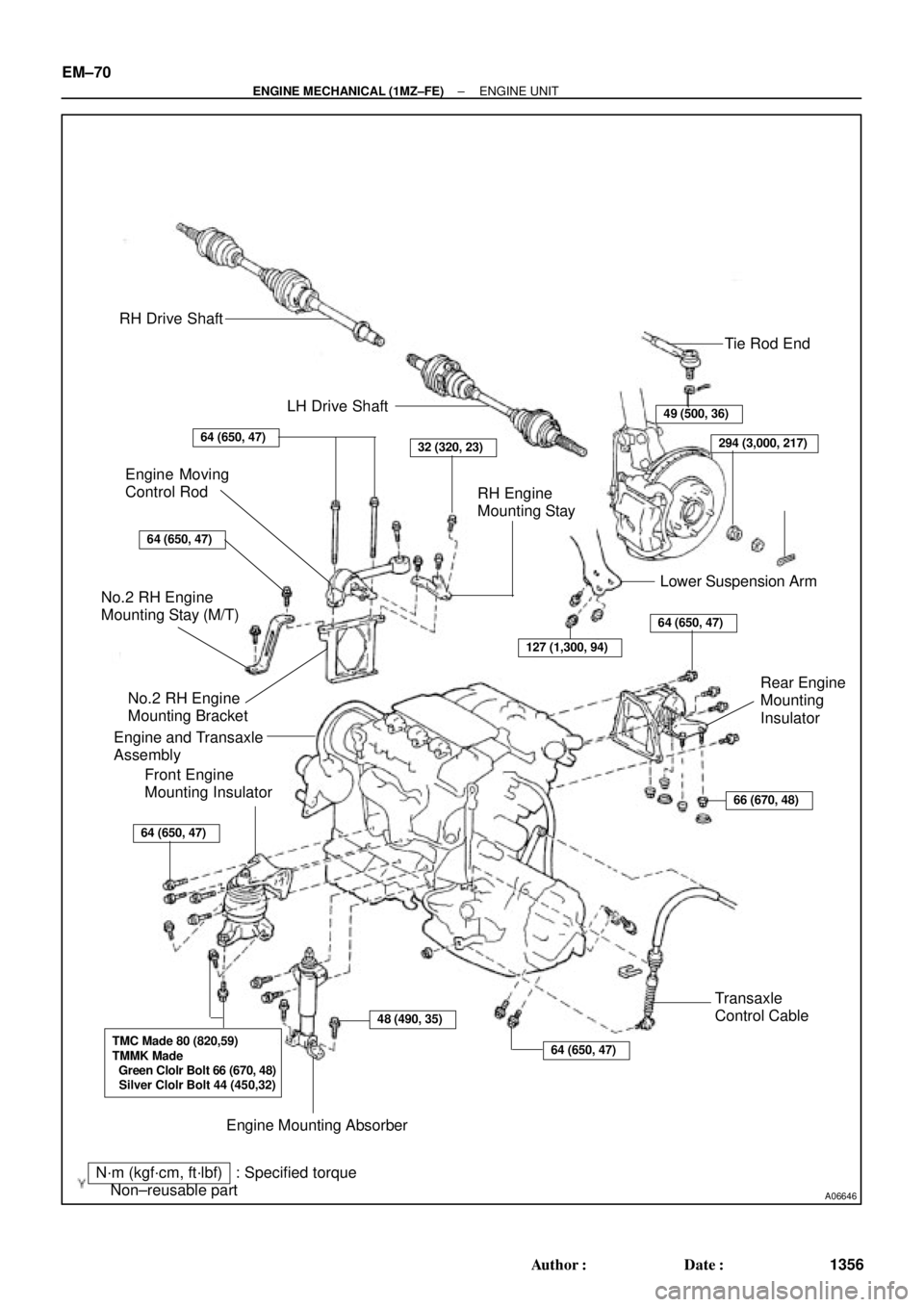 TOYOTA CAMRY 1999  Service Repair Manual A06646
RH Drive Shaft
LH Drive Shaft
Tie Rod End
49 (500, 36)
294 (3,000, 217)64 (650, 47)32 (320, 23)
RH Engine
Mounting Stay
Lower Suspension Arm Engine Moving
Control Rod
64 (650, 47)
127 (1,300, 9