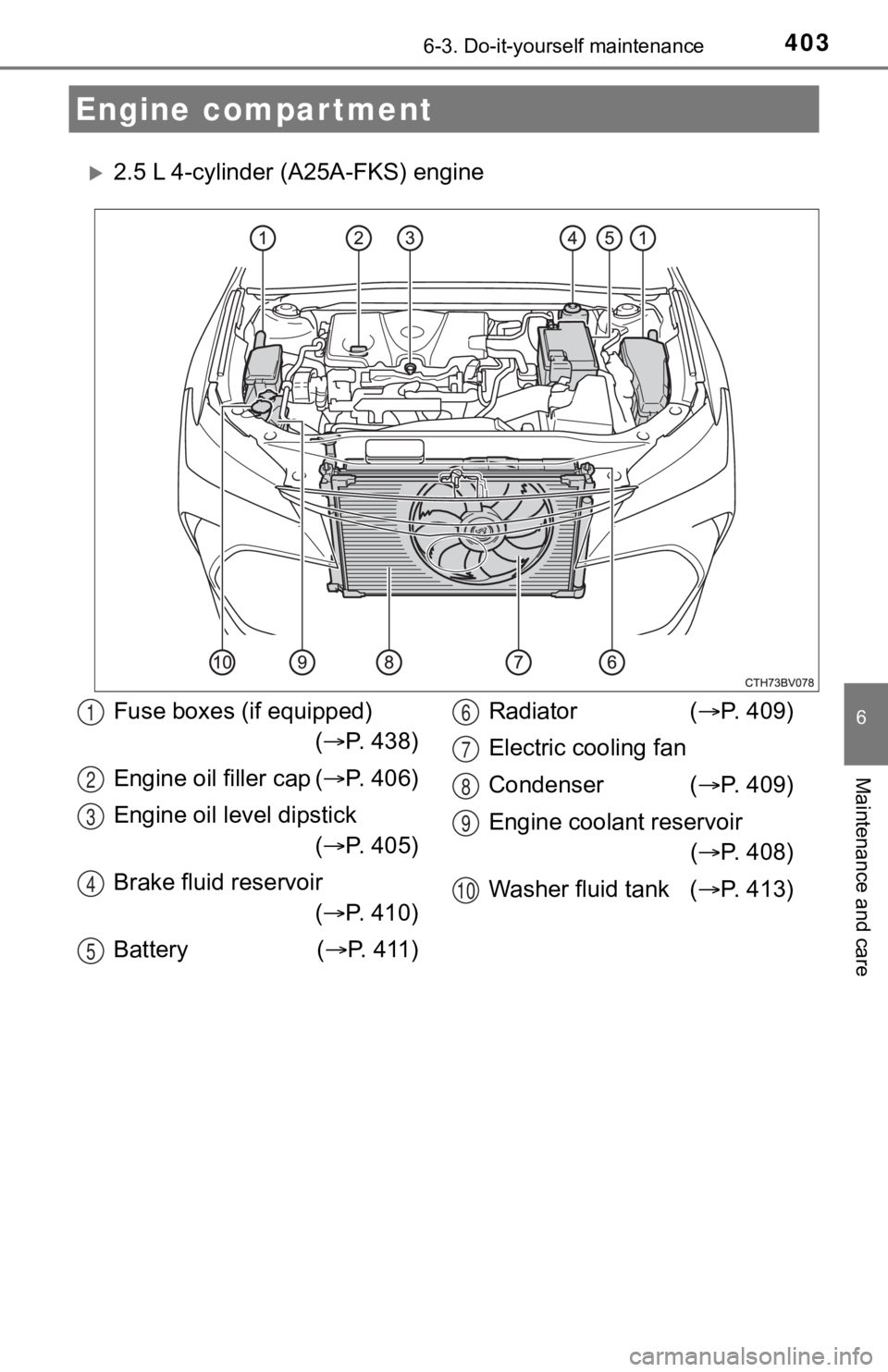 TOYOTA AVALON 2022  Owners Manual 4036-3. Do-it-yourself maintenance
6
Maintenance and care
2.5 L 4-cylinder (A25A-FKS) engine
Engine compartment
Fuse boxes (if equipped)( P. 438)
Engine oil filler cap ( P. 406)
Engine oil le