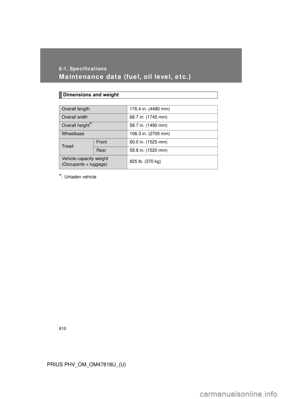 TOYOTA PRIUS PHV 2012  Owners Manual 610
PRIUS PHV_OM_OM47818U_(U)
6-1. Specifications
Maintenance data (fuel, oil level, etc.)
Dimensions and weight
*: Unladen vehicle
Overall length176.4 in. (4480 mm)
Overall width68.7 in. (1745 mm)
Ov
