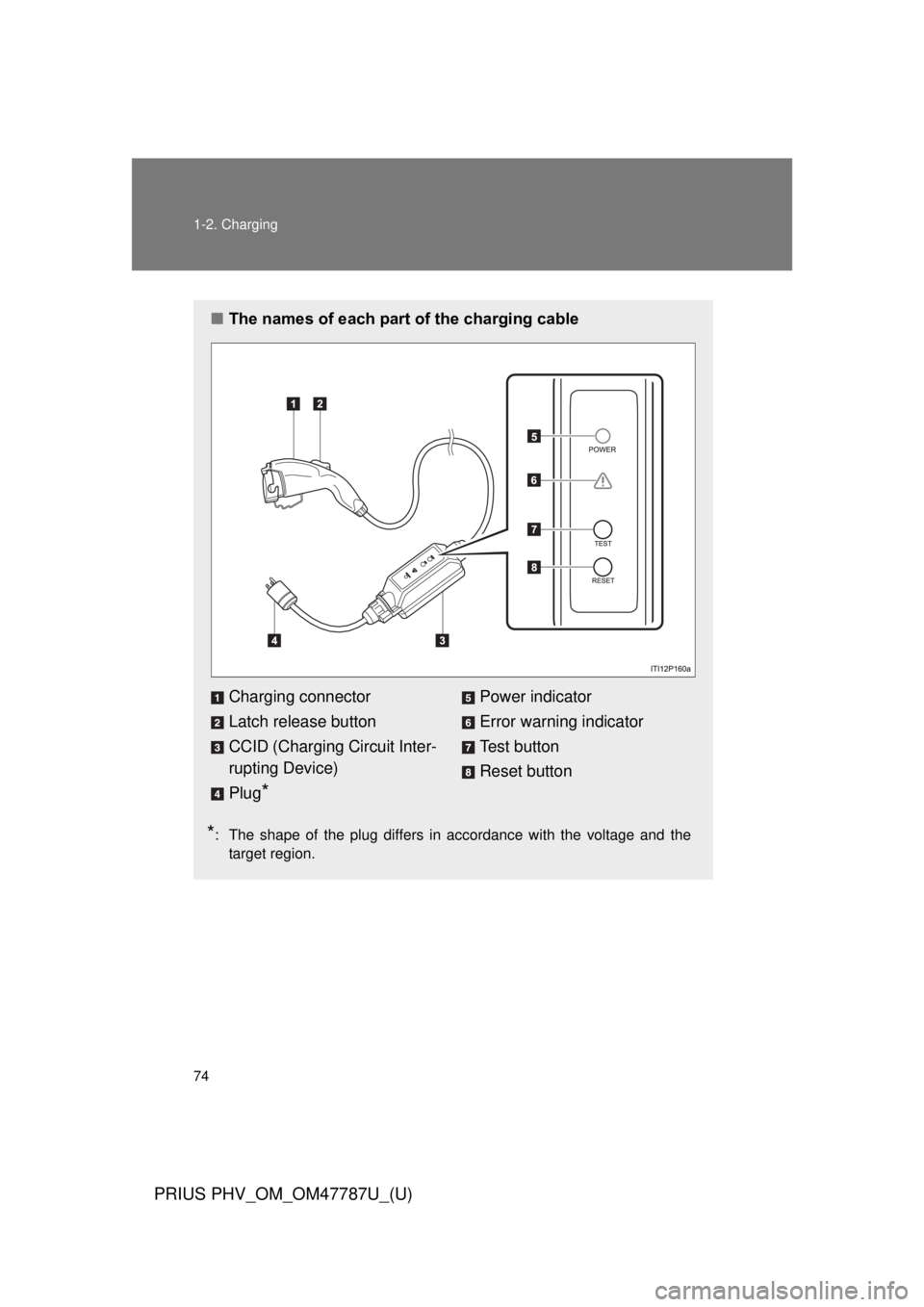 TOYOTA PRIUS PHV 2013  Owners Manual 74 1-2. Charging
PRIUS PHV_OM_OM47787U_(U)
■The names of each part of the charging cable
*: The shape of the plug differs in accordance with the voltage and the
target region.
Charging connector
Lat