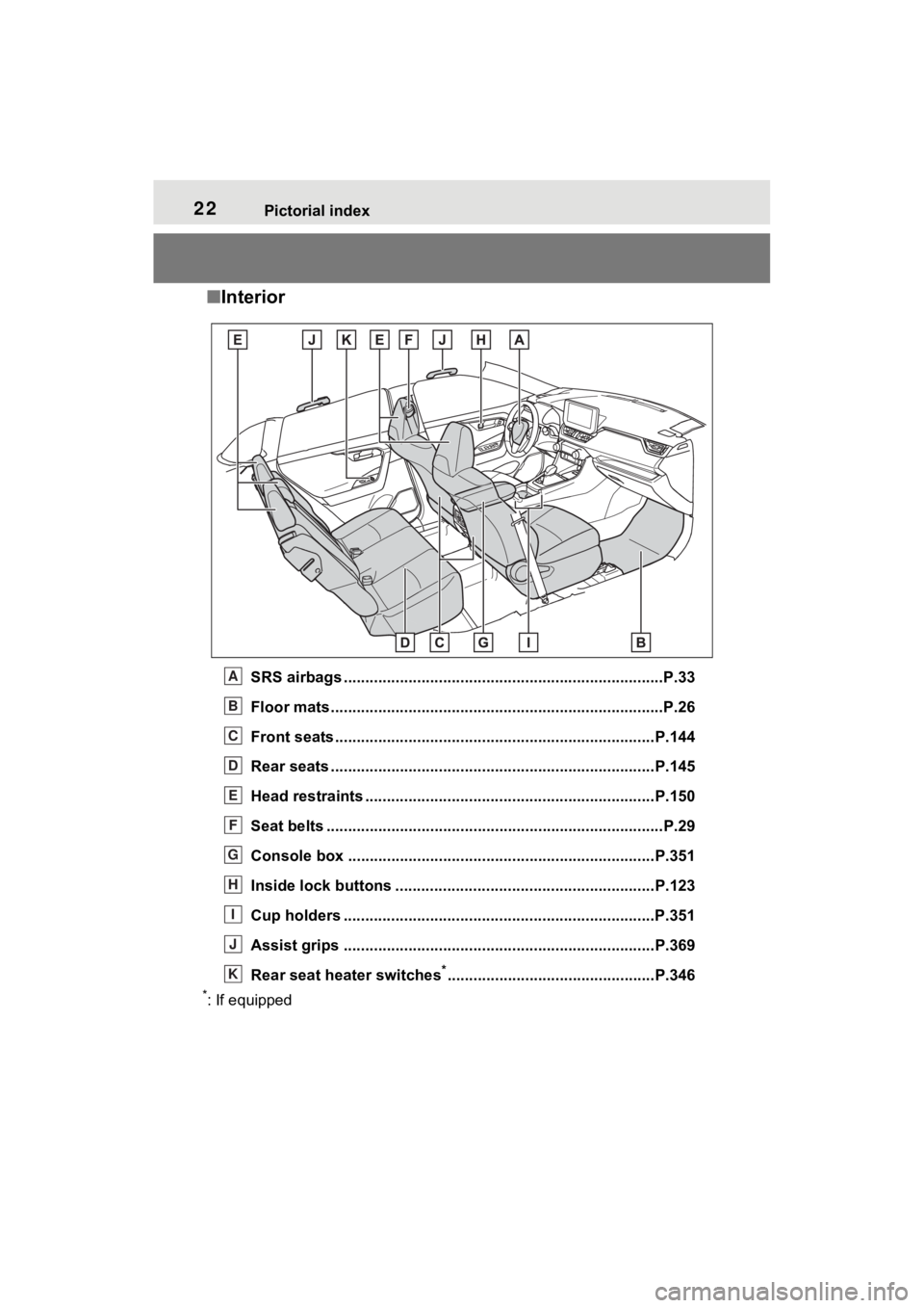 TOYOTA RAV4 2023  Owners Manual 22Pictorial index
■Interior
SRS airbags .................................................... ......................P.33
Floor mats..................................................... ..............