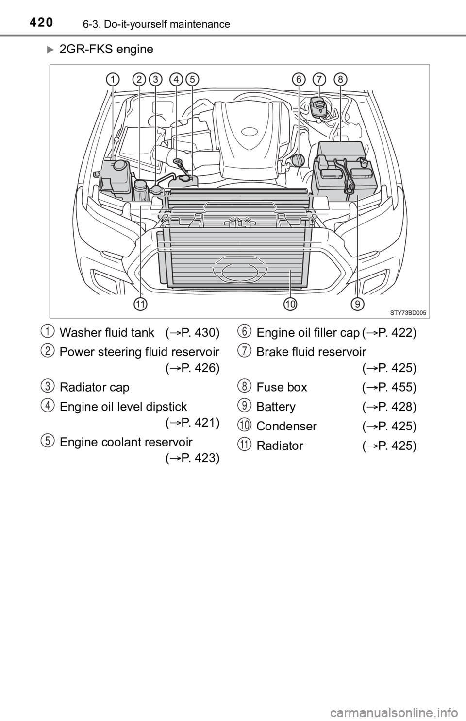 TOYOTA TUNDRA 2023  Owners Manual 4206-3. Do-it-yourself maintenance
2GR-FKS engine
Washer fluid tank (P. 430)
Power steering fluid reservoir ( P. 426)
Radiator cap
Engine oil level dipstick ( P. 421)
Engine coolant reserv