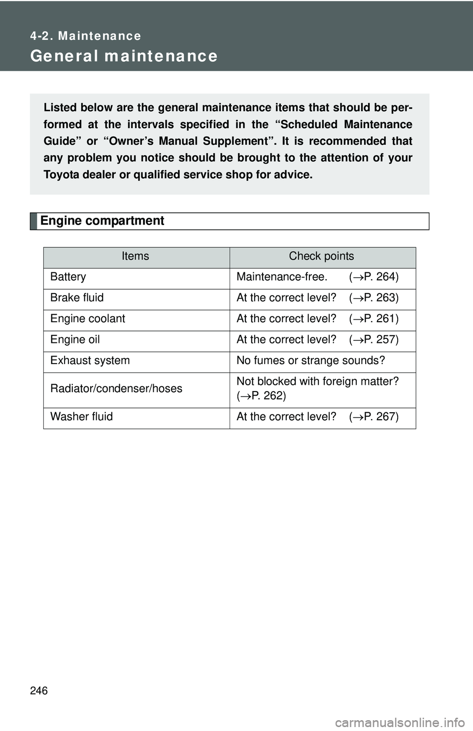 TOYOTA YARIS HATCHBACK 2011  Owners Manual 246
4-2. Maintenance
General maintenance
Engine compartment
ItemsCheck points
Battery Maintenance-free.  ( →P. 264)
Brake fluid At the correct level?  ( →P. 263)
Engine coolant At the correct leve
