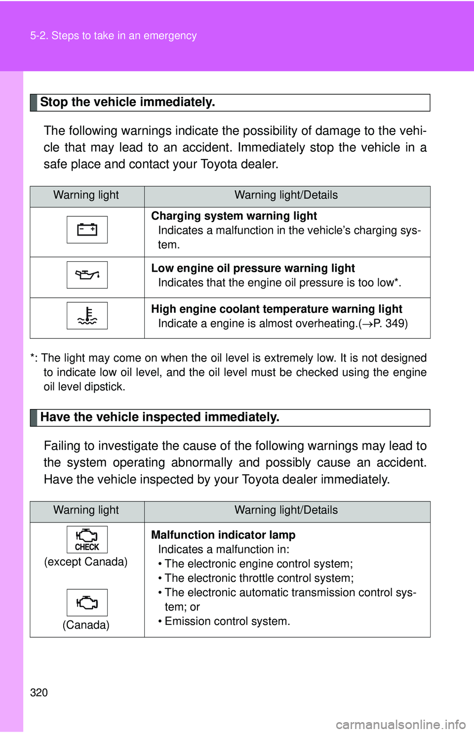 TOYOTA YARIS HATCHBACK 2011  Owners Manual 320 5-2. Steps to take in an emergency
Stop the vehicle immediately.The following warnings indicate the possibility of damage to the vehi-
cle that may lead to an accident. Immediately stop the vehicl
