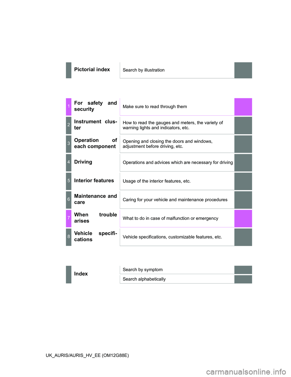 TOYOTA AURIS HYBRID 2014  Owners Manual UK_AURIS/AURIS_HV_EE (OM12G88E)
Pictorial indexSearch by illustration
1For safety and
securityMake sure to read through them
2Instrument clus-
terHow to read the gauges and meters, the variety of 
war