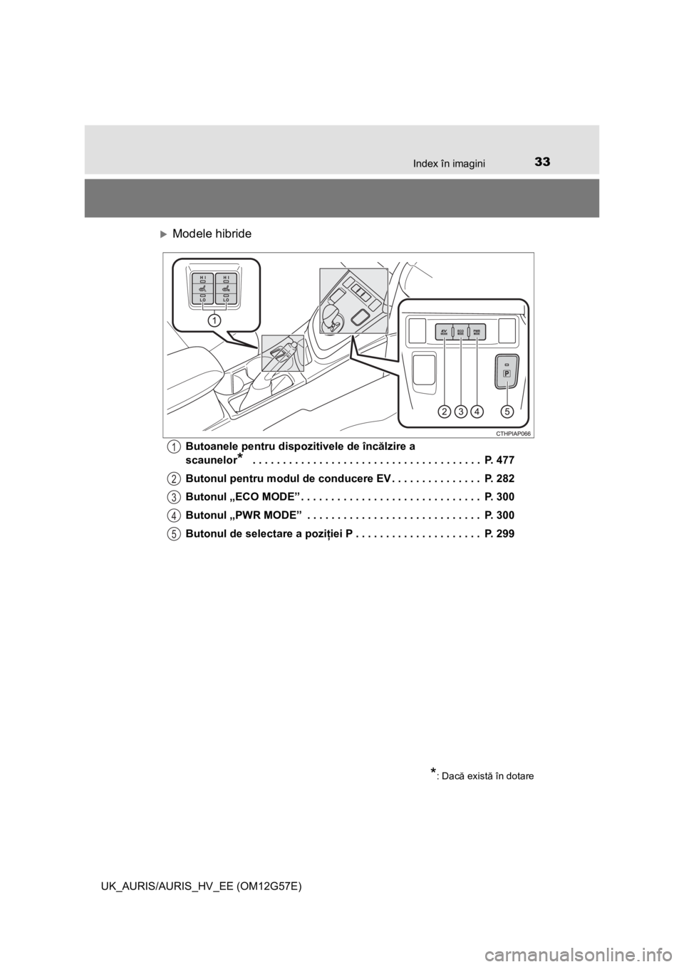 TOYOTA AURIS HYBRID 2014  Manual de utilizare (in Romanian) 33Index în imagini
UK_AURIS/AURIS_HV_EE (OM12G57E)
Modele hibride
Butoanele pentru dispozitivele de încălzire a 
scaunelor
*  . . . . . . . . . . . . . . . . . . . . . . . . . . . . . . . . . . 