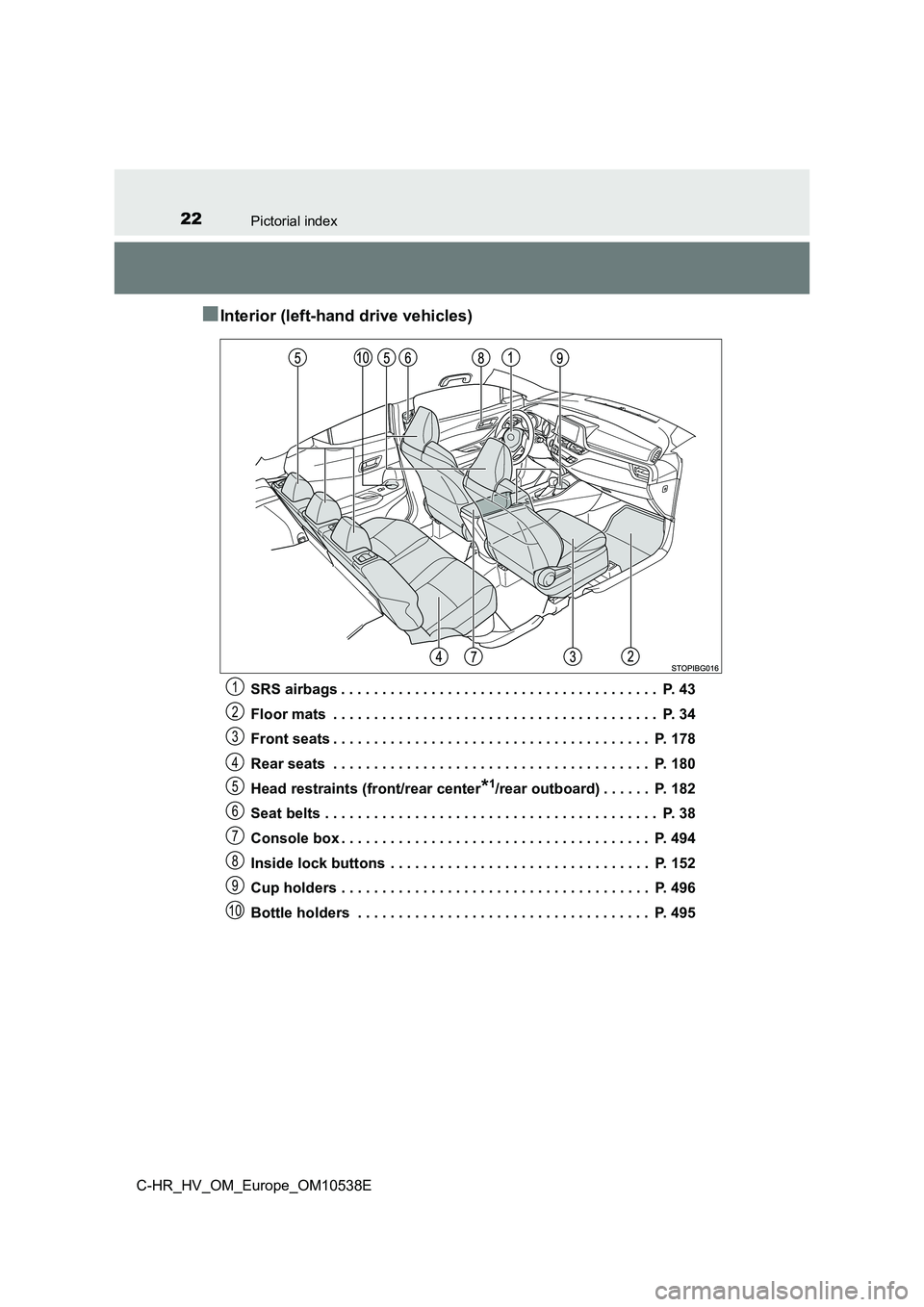 TOYOTA C_HR HYBRID 2017  Owners Manual 22Pictorial index
C-HR_HV_OM_Europe_OM10538E
■Interior (left-hand drive vehicles)
SRS airbags . . . . . . . . . . . . . . . . . . . . . . . . . . . . . . . . . . . . . . .  P. 43
Floor mats  . . . .