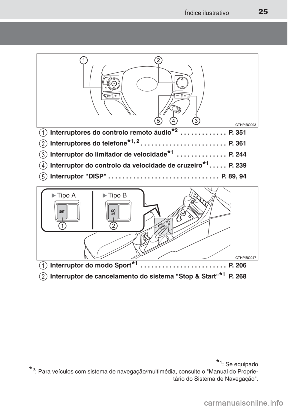 TOYOTA COROLLA 2015  Manual de utilização (in Portuguese) 25Índice ilustrativo
Interruptores do controlo remoto áudio*2 . . . . . . . . . . . . .  P. 351
Interruptores do telefone
*1, 2. . . . . . . . . . . . . . . . . . . . . . . .  P. 361
Interruptor do 